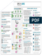 Epc In: Cheat Sheet