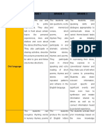 Domains Grade 1 Grade 2 Grade 3: Oral Language