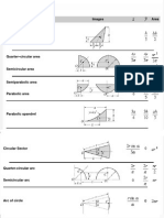 Shapes Images Area: Centroids of Common Shapes