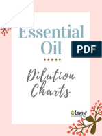 Essential Oil Dilution Chart Guide-Min