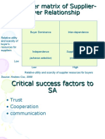 The Power Matrix of Supplier-Buyer Relationship