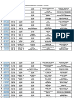 Top 100 Volume Robocallers April 2021-Combined