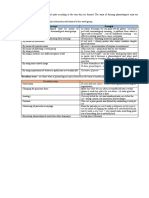 Koonin Classified Phraseological Units According To The Way They Are Formed