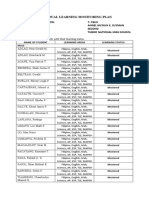 Individual Learning Monitoring Plan