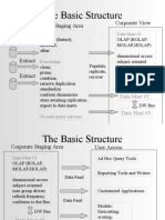 The Basic Structure: Data Staging Area Corporate View