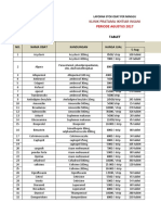 Laporan Stok Obat Per Minggu