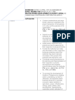 Created The Southern Philippines Development Authority (Spda) As A Government-Owned and Controlled Corporation (Gocc)