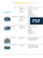 Product Summary: Type of Separator Materials Applications