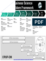 Business Science Problem Framework