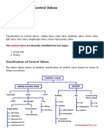 Classification of Control Valves