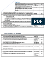 Notice of Approval Checklist