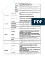 Marzano and Kendall 2007 Taxonomy