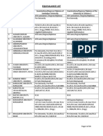 Sambalpur University Equivalent Universities List