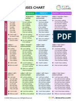 English Tenses Chart A4