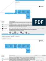 Intracompany Stock Transfer: Scenario Overview