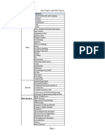 Java List of Topics and Sub Topics