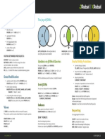 SQL Cheat Sheet 2021 Web