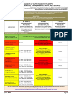 Management of Antithrombotic Therapy For Neuraxial and Peripheral Nerve Procedures