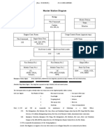 Muster Station Diagram: Engine Room Team