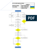 Process Flow Chart of Shirt Manufacturing