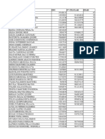 Datos Covid Vilcas Dia 2