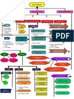 Law Chart