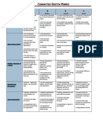 Character Sketch Rubric