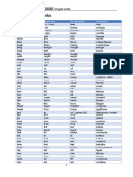 List of Irregular Verbs