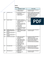 List of Errors and Solutions: System Start-Up and On-Line Operation