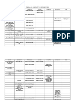 Tabela de Contratipos de Pigmentos