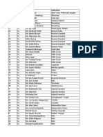 Agri & Commodities Media List May-15-1