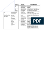 Drug Study Prednisone