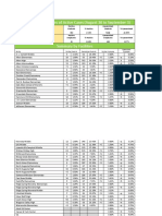 Aiken County Schools COVID Numbers