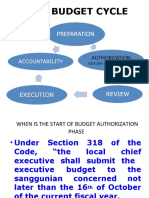 New Barangay Budget Authorization