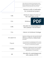 0.06 Mpa Minimum Width of Pathwalks For Condominium Project 1.5% Minimum Slope of Crown of The Road Right-Of-Way 2 M Minimum Width of Alley