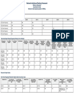 NIRF 2021 Overall