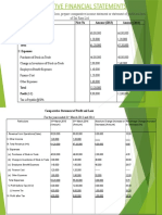 From The Statement of Profit and Loss, Prepare Comparative Income Statement or Statement of Profit and Loss of Sai Ram LTD