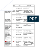 Transaction Type of Transaction Effect Journal Entry