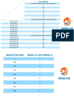 Dotted Decimal Notation Prefix Notation