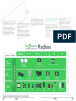 Ecostruxure Architecture: Apps, Analytics & Services