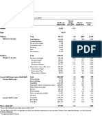 Number and Percent Change, 2014-2015 (14,420 Agencies 2015 Estimated Population 283,415,007)