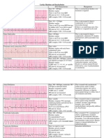 Cardiac Rhythms and Dysrhythmias