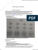 Piaget's Stages of Child Development-B.Ed Notes