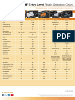 HF Entry Level Radio Selection Chart: Full-Featured Radios Icom Has The Right Radio For The Right Job