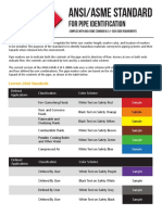 ANSI/ASME Standard: For Pipe Identification