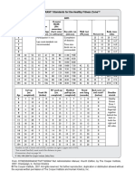 Standards Table