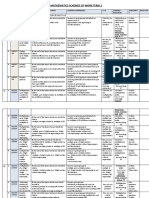 Grade 4 Mathematics Schemes of Work Term 2 2020