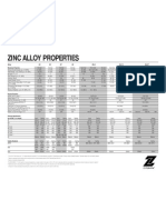 ZN Alloy Properties