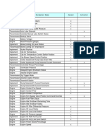 994H VIMS List of Sensors