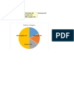 Create A Report That Displays The Quarterly Sales by Territory